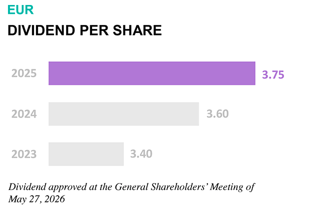 dividend