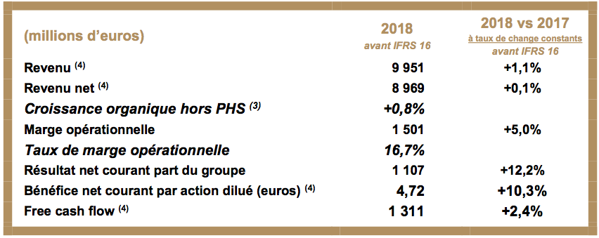 2017-2018 Financial Report