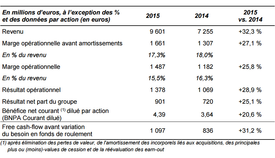 Publicis Media wins trophy LVMH US media account - More About