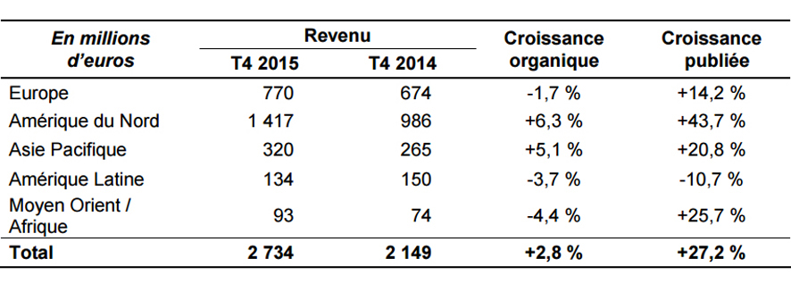 Publicis Media wins trophy LVMH US media account - More About